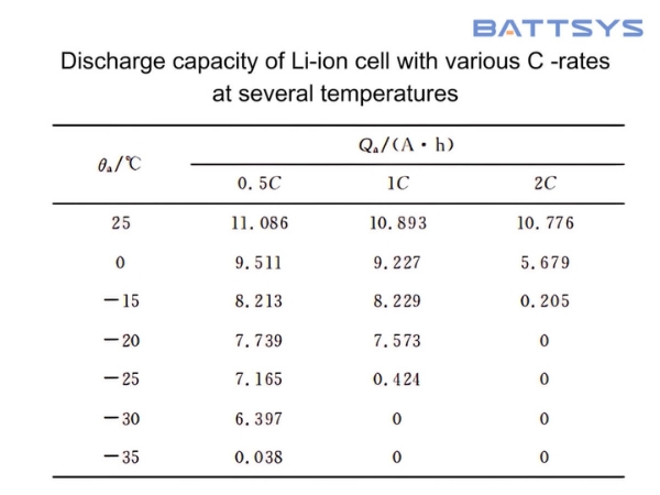 Battery available capacity test